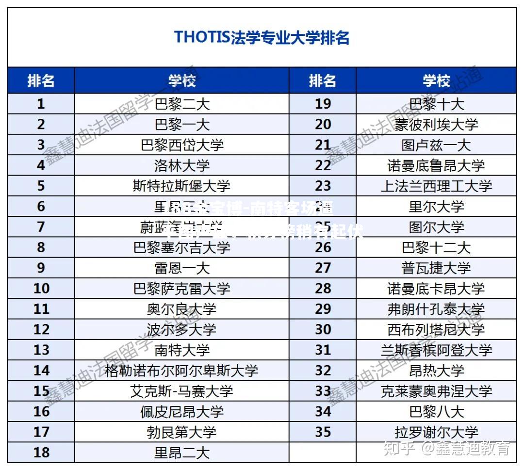 南特客场逼平图卢兹，积分榜稍有起伏