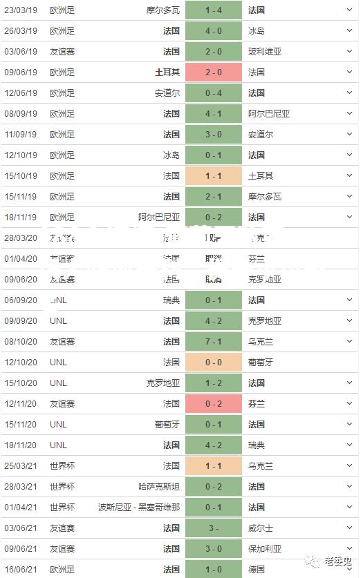 葡萄牙队客场大胜匈牙利，提升小组排名