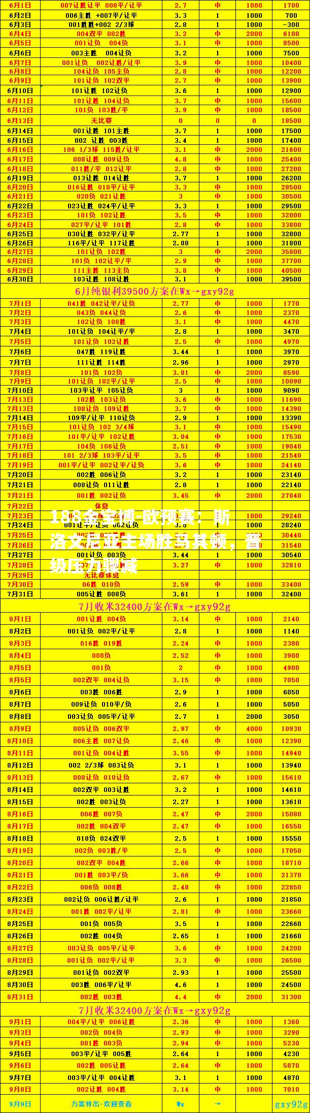 欧预赛：斯洛文尼亚主场胜马其顿，晋级压力骤减