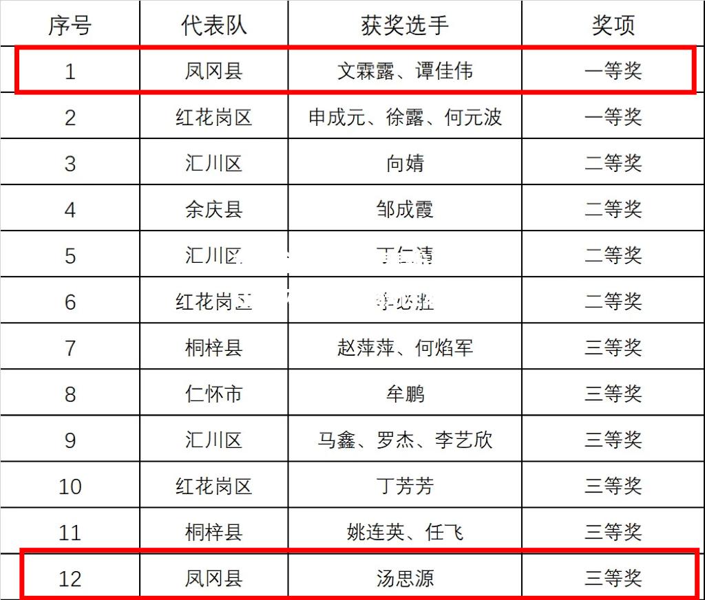 丹麦代表团在团体赛中斩获佳绩